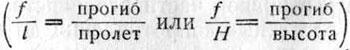 Формула