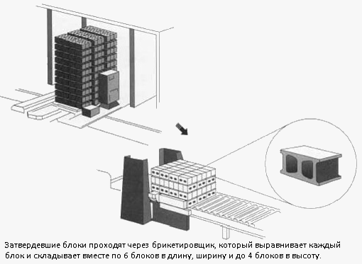 История бетонного блока История бетонного блока