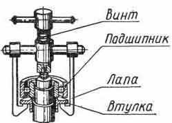 Съемник